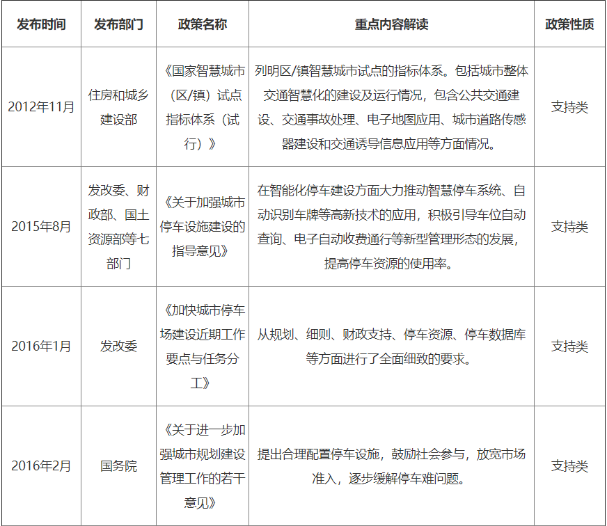 國家層面智慧停車相關政策彙總及解讀